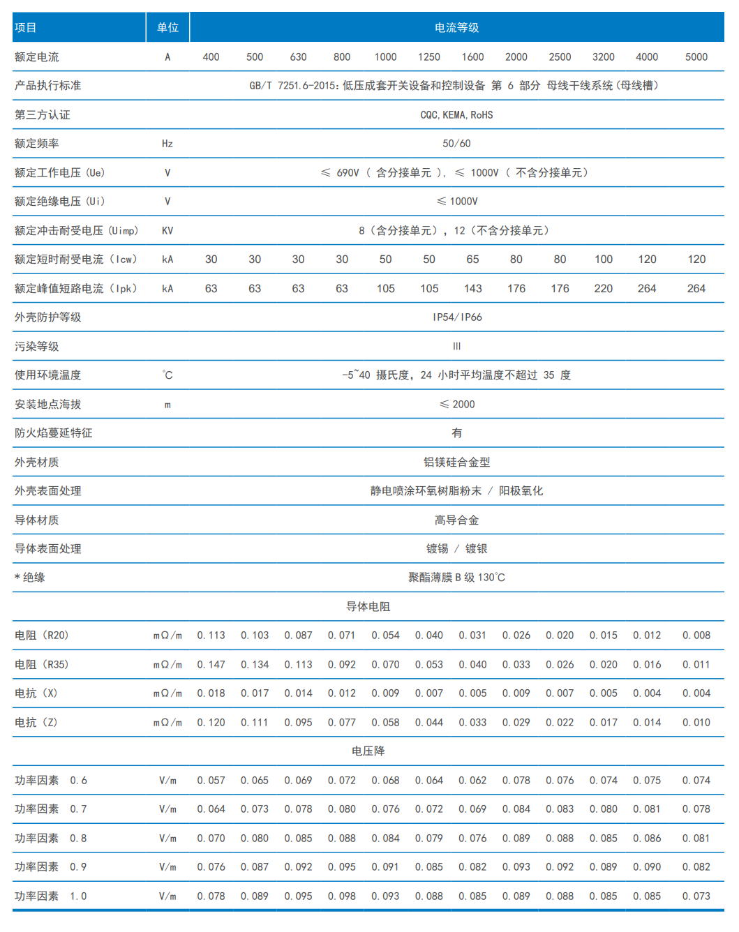 密集型母线槽