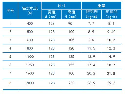 单双通道密集型母线槽(图1)