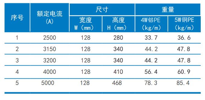 单双通道密集型母线槽(图2)